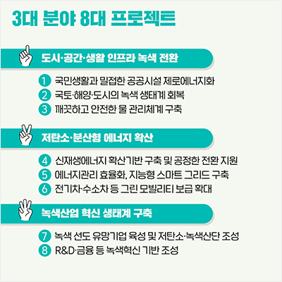 정책포커스 그린뉴딜5