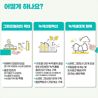 정책포커스 그린뉴딜6