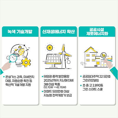 정책포커스 그린뉴딜7