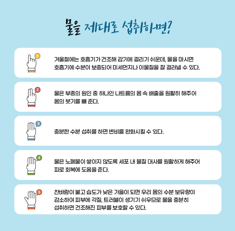물을 제대로 섭취하면? 1. 겨울철에는 호흡기가 건조해 감기에 걸리기 쉬운데, 물을 마시면 호흡기에 수분이 보충되어 미세먼지나 이물질을 잘 걸러낼 수 있다.
2. 물은 부종의 원인 중 하나인 나트륨의 몸 속 배출을 원활히 해주어 몸의 붓기를  빼 준다. 3. 충분한 수분 섭취를 하면 변비를 완화시킬 수 있다.  4. 물은 노폐물이 쌓이지 않도록 세포 내 물질 대사를 원활하게 해주어 피로 회복에 도움을 준다. 5. 찬바람이 불고 습도가 낮은 가을이 되면 우리 몸의 수분 보유량이 감소하여 피부에 각질, 트러블이 생기기 쉬우므로 물을 충분히 섭취하면 건조해진 피부를 보호할 수 있다.