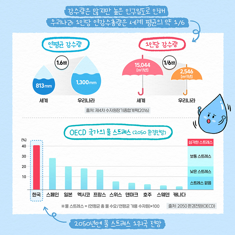 웹툰으로 보는 ‘물절약’ 이야기8
