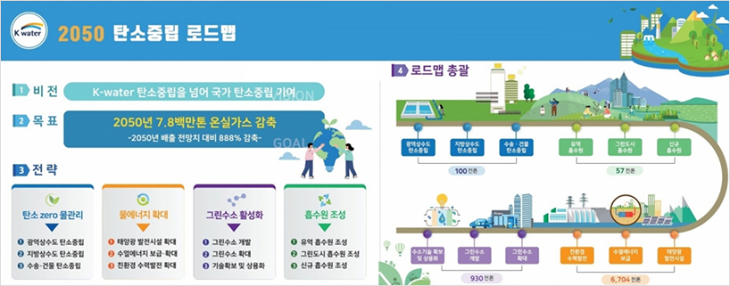 세부적인 로드맵을 그린 수자원공사 이미지