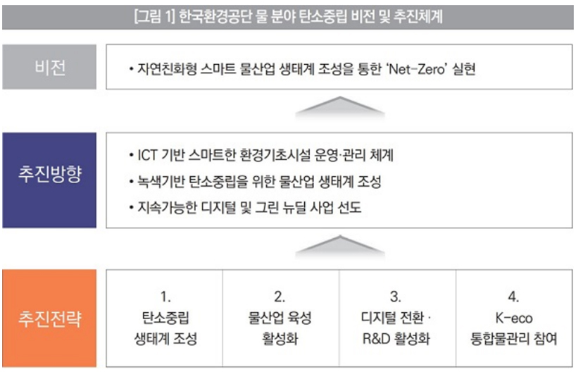 온실가스 저감 하폐수 관리체계를 만드는 환경공단 이미지