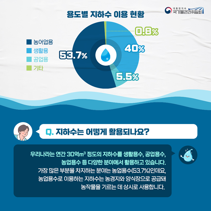 궁금한  水토리 4